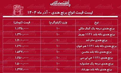لیست قیمت انواع برنج هندی آذر ۱۴۰۴ / برنج هندی محسن، کمال ملکی، جی تی سی و....کیلویی چند شد؟ + جدول