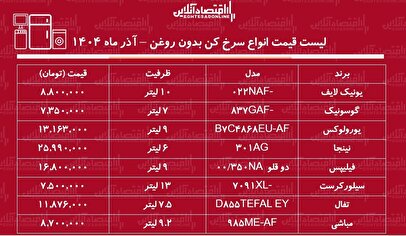 لیست قیمت انواع سرخ کن بدون روغن / سرخ کن ارزان و با کیفیت چی بخریم؟ + جدول آذر ماه ۱۴۰۴