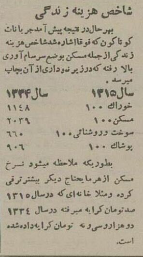 اجاره خانه در تهران فقط با ماهی ۲ هزار و ۳۹ تومان