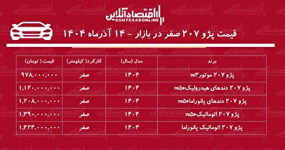 افزایش پژو ۲۰۷ صفر در بازار / پژو ۲۰۷ رکورد زد! + جدول