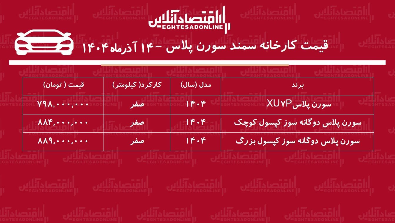 قیمت جدید کارخانه سورن پلاس اعلام شد + جدول آذر ۱۴۰۴