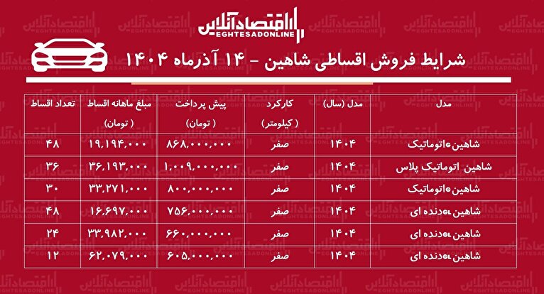 شرایط جدید فروش اقساطی شاهین / با اقساط ۴ ساله شاهین صفر بخرید! + جدول آذر ۱۴۰۴