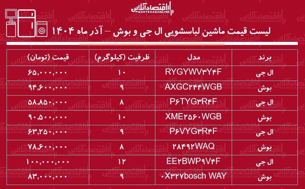 قیمت ل قیمت ل