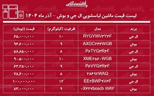 لیست قیمت ماشین لباسشویی ال جی و بوش / ماشین لباسشویی ۹ کیلویی ال جی و بوش را چند بخریم؟ + جدول آذر ماه ۱۴۰۴