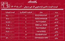 لیست قیمت ماشین لباسشویی ال جی و بوش / ماشین لباسشویی ۹ کیلویی ال جی و بوش را چند بخریم؟ + جدول آذر ماه ۱۴۰۴