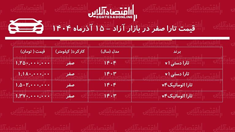 افزایش سنگین قیمت تارا / این مدل از یک میلیارد و نیم گذشت! + جدول