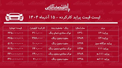 لیست قیمت پراید کارکرده / پراید دوگانه سوز در بازار چند؟ + جدول
