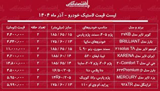 لیست قیمت انواع لاستیک خودرو آذر ۱۴۰۴ / اختلاف قیمت یک جفت لاستیک ایرانی و خارجی چقدر است؟ + جدول