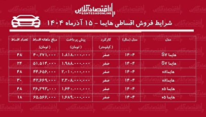 شرایط جدید فروش اقساطی هایما آذرماه ۱۴۰۴ / با اقساط ۴ ساله هایما بخرید! + جدول