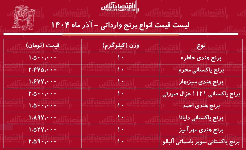 قیمت ب قیمت ب