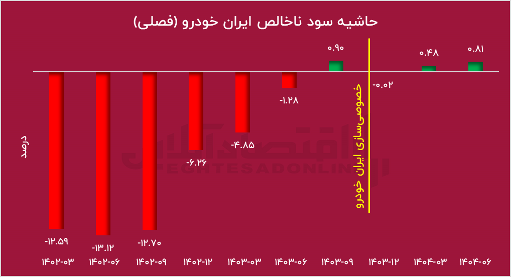 نامهای که صنعت خودرو را لرزاند / تهدید بیکاری ۴۰۰ هزار نفری نامهای که صنعت خودرو را لرزاند / تهدید بیکاری ۴۰۰ هزار نفری
