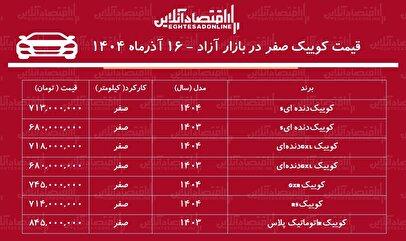 انفجار قیمت کوییک در بازار خودرو / این مدل ۲۲۳ میلیون تومان گران شد + جدول