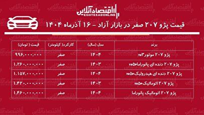 افزایش سنگین قیمت پژو ۲۰۷ در بازار / پژو ۲۰۷ بازار را بهم ریخت! + جدول