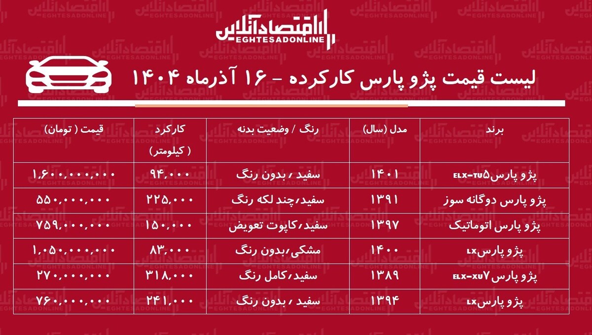 لیست قیمت پژو پارس کارکرده / پژو پارس دوگانه سوز در بازار چند؟ + جدول