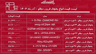 لیست قیمت جدید انواع یخچال فریزر دوقلو ۱۶ آذر ۱۴۰۴ / اختلاف قیمت یخچال‌های دوقلو ایرانی و خارجی چقدر است + جدول