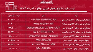 لیست قیمت جدید انواع یخچال فریزر دوقلو ۱۶ آذر ۱۴۰۴ / اختلاف قیمت یخچال‌های دوقلو ایرانی و خارجی چقدر است + جدول