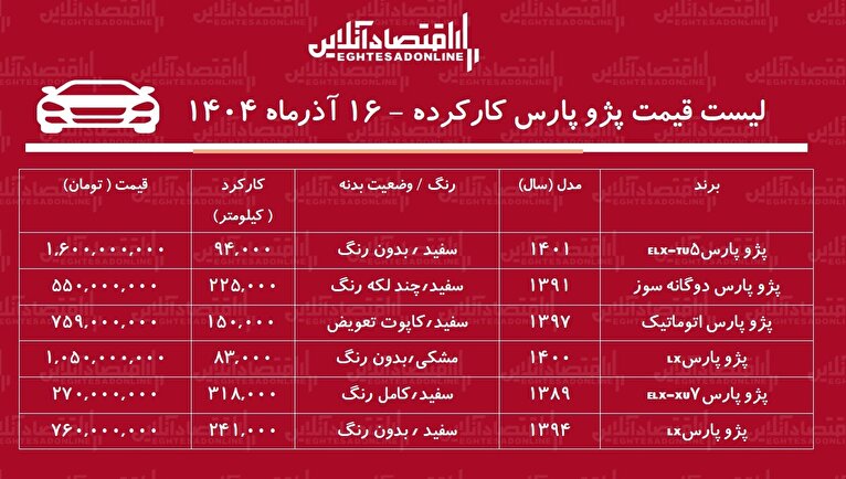 لیست قیمت پژو پارس کارکرده / پژو پارس دوگانه سوز در بازار چند؟ + جدول