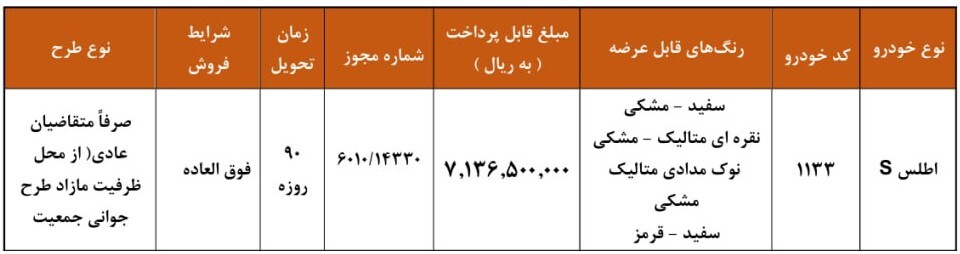 شرایط ثبت نام قرعه کشی فروش فوق العاده سایپا آذر ۱۴۰۴ / بدون بلوکه سازی ۹۰ روزه خودرو بخرید+ لینک شرایط ثبت نام قرعه کشی فروش فوق العاده سایپا آذر ۱۴۰۴ / بدون بلوکه سازی ۹۰ روزه خودرو بخرید+ لینک