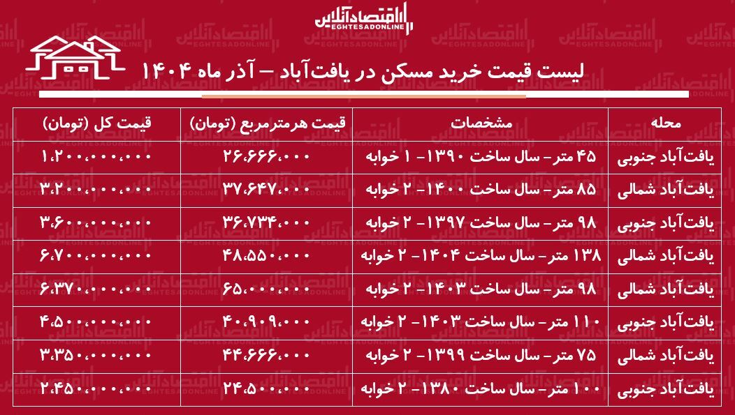 مسکن ی مسکن ی