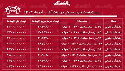 لیست قیمت خرید مسکن در یافت‌آباد / خرید آپارتمان ۱۰۰ متری در یافت‌آباد چقدر هزینه دارد؟ + جدول آذر ماه ۱۴۰۴