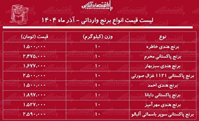 لیست قیمت انواع برنج وارداتی ۱۷ آذر ۱۴۰۴ / برنج درجه یک پاکستانی و هندی کیلویی چند؟ + جدول