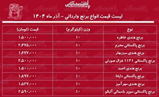 لیست قیمت انواع برنج وارداتی ۱۷ آذر ۱۴۰۴ / برنج درجه یک پاکستانی و هندی کیلویی چند؟ + جدول