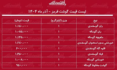 قیمت جدید گوشت قرمز امروز ۱۷ آذر ۱۴۰۴ / هر کیلوگرم ران گوسفندی را چند بخریم؟ + جدول