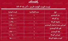 قیمت جدید گوشت قرمز امروز ۱۷ آذر ۱۴۰۴ / هر کیلوگرم ران گوسفندی را چند بخریم؟ + جدول
