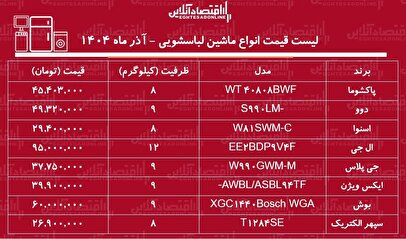 لیست قیمت جدید انواع ماشین لباسشویی ۱۷ آذر ۱۴۰۴ / ماشین لباسشویی ایرانی و خارجی ارزان و خوب چی بخریم؟ + جدول