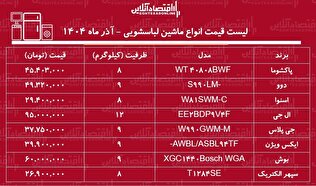 لیست قیمت جدید انواع ماشین لباسشویی ۱۷ آذر ۱۴۰۴ / ماشین لباسشویی ایرانی و خارجی ارزان و خوب چی بخریم؟ + جدول