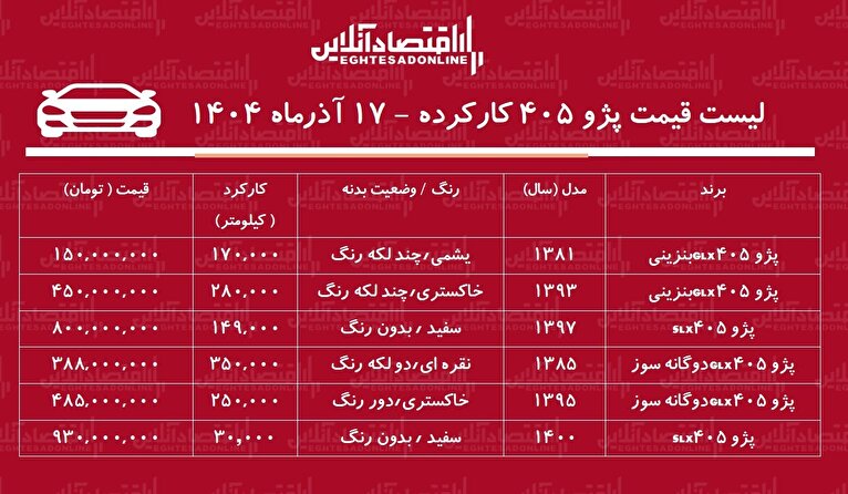 قیمت پژو ۴۰۵ کارکرده / ارزان‌ترین پژو ۴۰۵ در بازار چند؟ + جدول