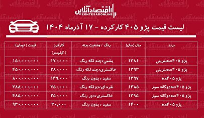 قیمت پژو ۴۰۵ کارکرده / ارزان‌ترین پژو ۴۰۵ در بازار چند؟ + جدول