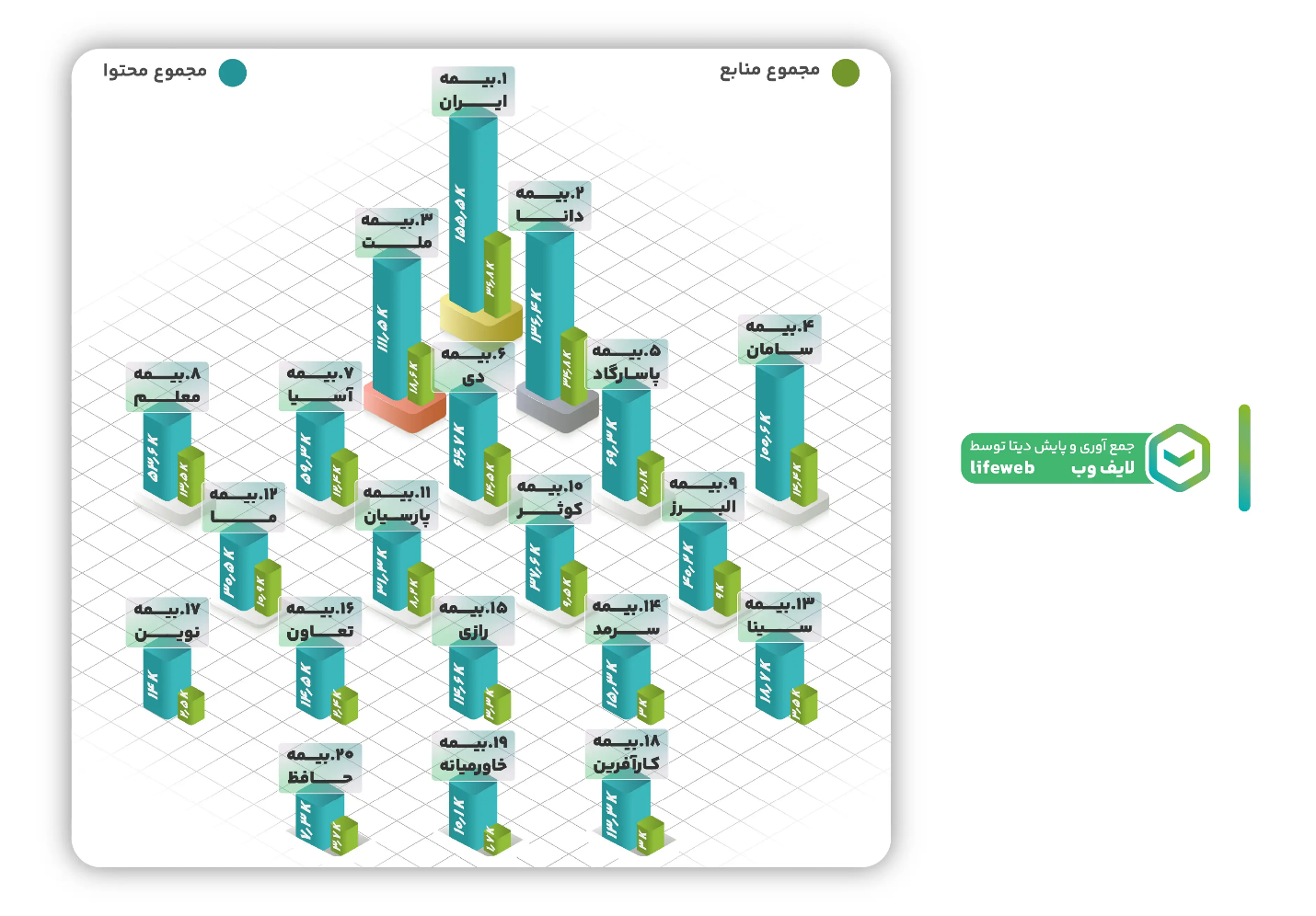 چه عواملی عملکرد برندهای بیمه در فضای دیجیتال تعیین میکند؟ چه عواملی عملکرد برندهای بیمه در فضای دیجیتال تعیین میکند؟