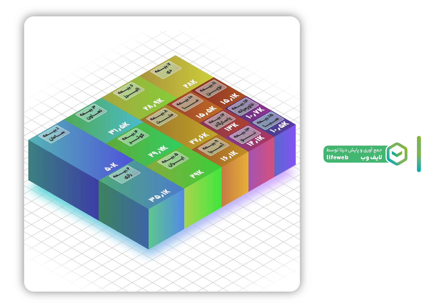 چه عواملی عملکرد برندهای بیمه در فضای دیجیتال تعیین میکند؟ چه عواملی عملکرد برندهای بیمه در فضای دیجیتال تعیین میکند؟
