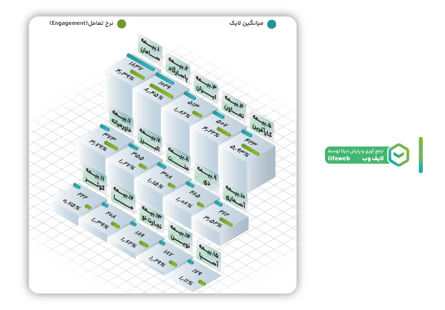 چه عواملی عملکرد برندهای بیمه در فضای دیجیتال تعیین میکند؟ چه عواملی عملکرد برندهای بیمه در فضای دیجیتال تعیین میکند؟