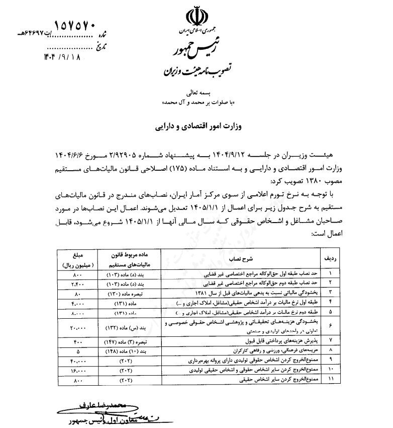 سقفهای مالیاتی سال ۱۴۰۵ اعلام شد + جزییات سقفهای مالیاتی سال ۱۴۰۵ اعلام شد + جزییات