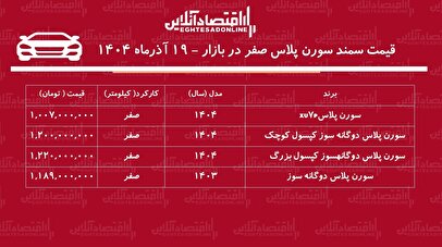 سقوط دسته جمعی قیمت سمند سورن در بازار / سورن پلاس رکورد زد! + جدول