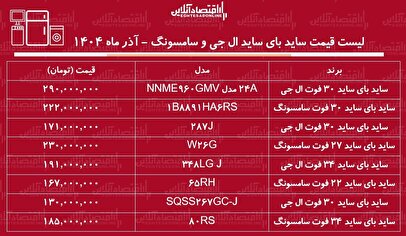 لیست قیمت یخچال‌های ساید بای ساید ال جی و سامسونگ / برای خرید ساید بای ساید ۳۰ فوت ال جی و سامسونگ چقدر باید هزینه کنیم؟ + جدول آذر ماه ۱۴۰۴