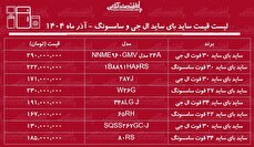 لیست قیمت یخچالهای ساید بای ساید ال جی و سامسونگ / برای خرید ساید بای ساید ۳۰ فوت ال جی و سامسونگ چقدر باید هزینه کنیم؟ + جدول آذر ماه ۱۴۰۴