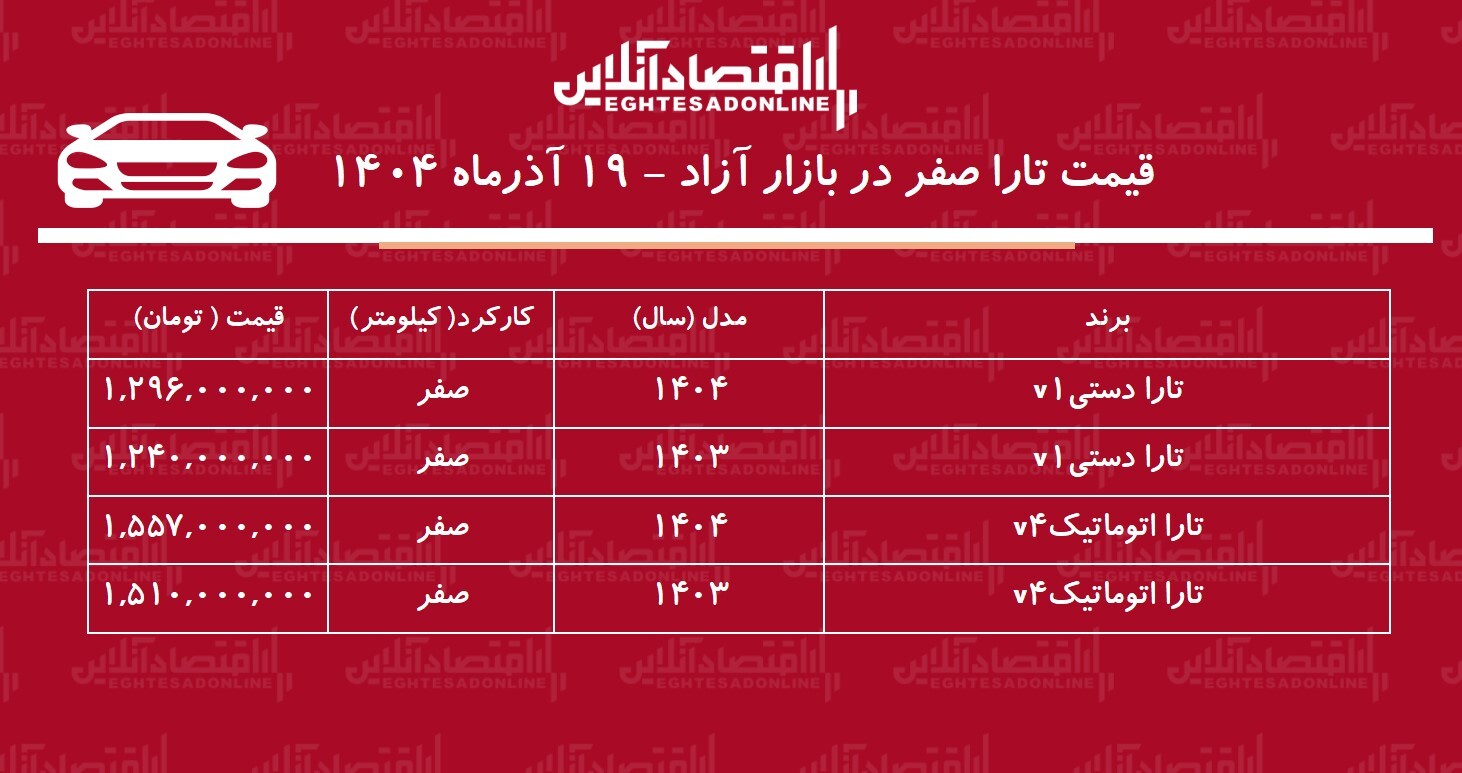وقت خرید تارا است / ریزش شدید قیمت تارا در بازار + جدول وقت خرید تارا است / ریزش شدید قیمت تارا در بازار + جدول