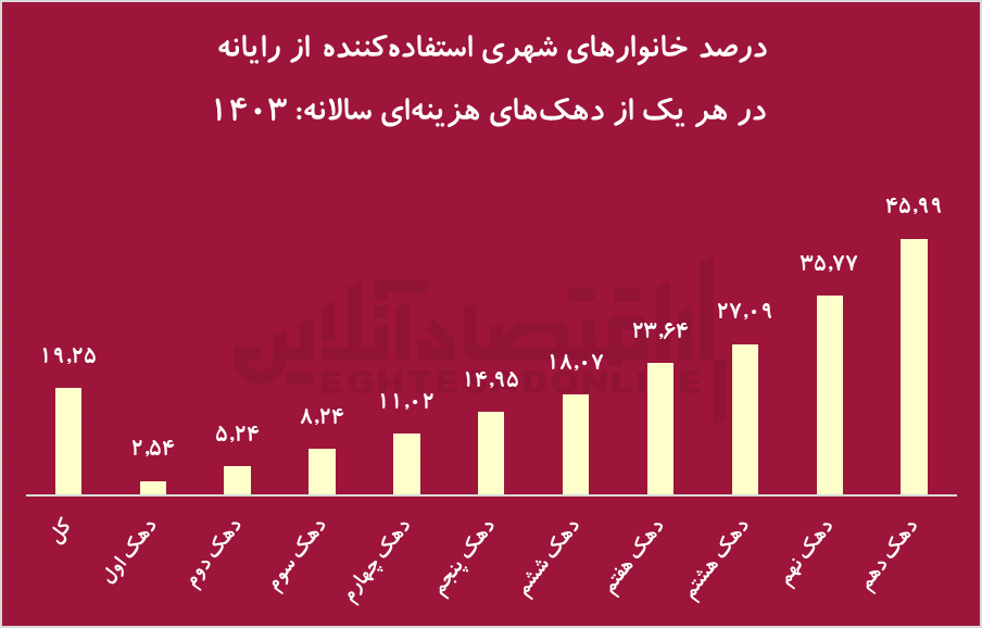 بازار خودرو در رکود کامل؟/ نیمی از خانوارها هنوز بدون ماشین هستند! بازار خودرو در رکود کامل؟/ نیمی از خانوارها هنوز بدون ماشین هستند!