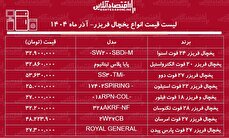 لیست قیمت انواع یخچال فریزر ارزان آذر ۱۴۰۴ / یخچال فریزر ارزان و خوب چی بخریم؟ + جدول