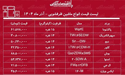 لیست قیمت جدید انواع ماشین ظرفشویی ایرانی و خارجی / ماشین ظرفشویی بوش، اسنوا، ال جی و....را چند بخریم؟ + جدول آذر ماه ۱۴۰۴