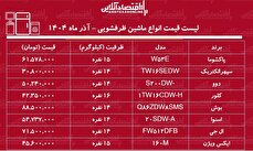 لیست قیمت جدید انواع ماشین ظرفشویی ایرانی و خارجی / ماشین ظرفشویی بوش، اسنوا، ال جی و....را چند بخریم؟ + جدول آذر ماه ۱۴۰۴
