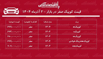 افزایش قیمت کوییک بازار را بهم ریخت / جهش ۱۸۳ میلیونی کوییک در بازار + جدول