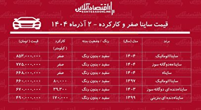 قیمت پژو ساینا صفر و کارکرده / ساینا دوگانه سوز در بازار چند؟ + جدول + جدول آذر ۱۴۰۴