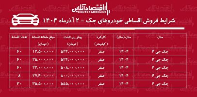 فروش اقساطی خودروهای جک آذر ۱۴۰۴ / با اقساط ۵۰۸ میلیون جک بخرید + جدول