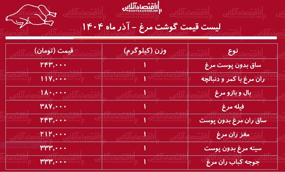 قیمت م قیمت م