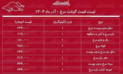 لیست قیمت جدید گوشت مرغ ۲۰ آذر ۱۴۰۴ / مرغ کامل کیلویی چند شد؟ + جدول