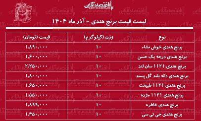 قیمت جدید انواع برنج هندی ۲۰ آذر ۱۴۰۴ / برنج هندی درجه یک را کیلویی چند بخریم؟ + جدول